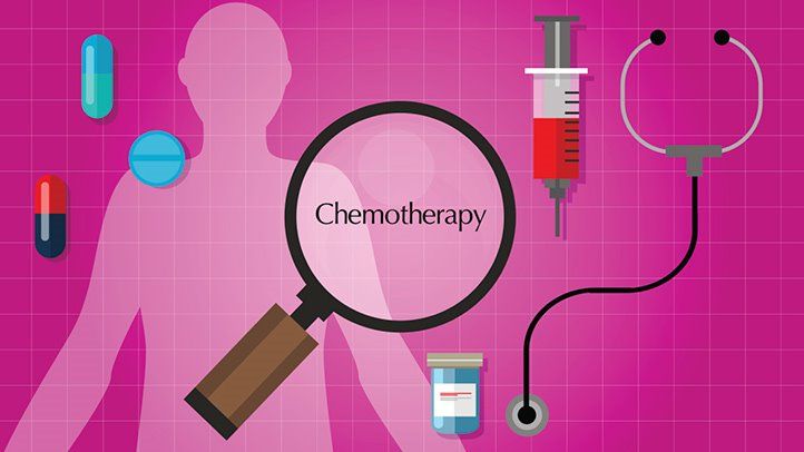 What Is Chemotherapy?